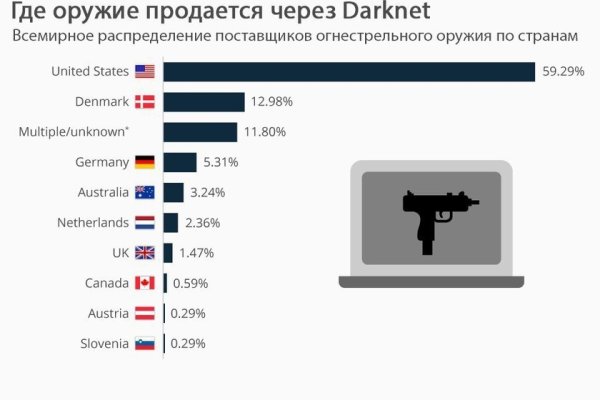 Mega moriarty сайт